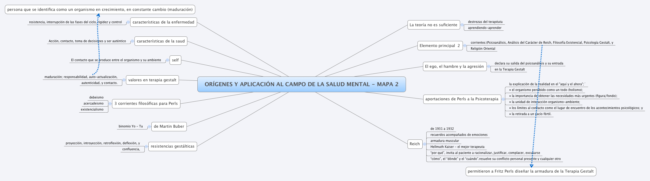 Thumbnail of mind map