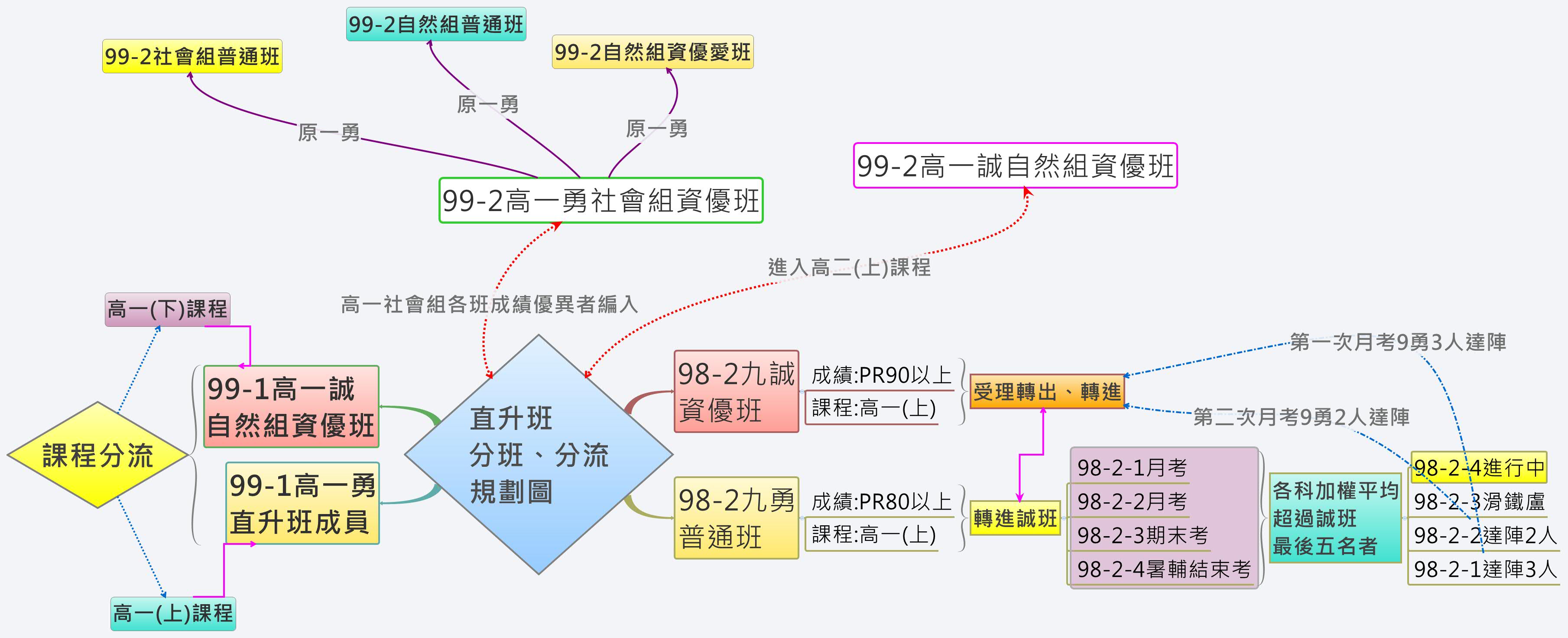 Thumbnail of mind map