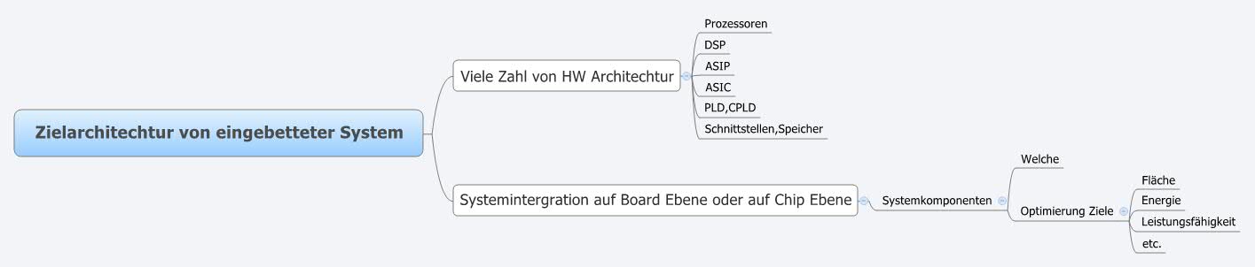 Thumbnail of mind map