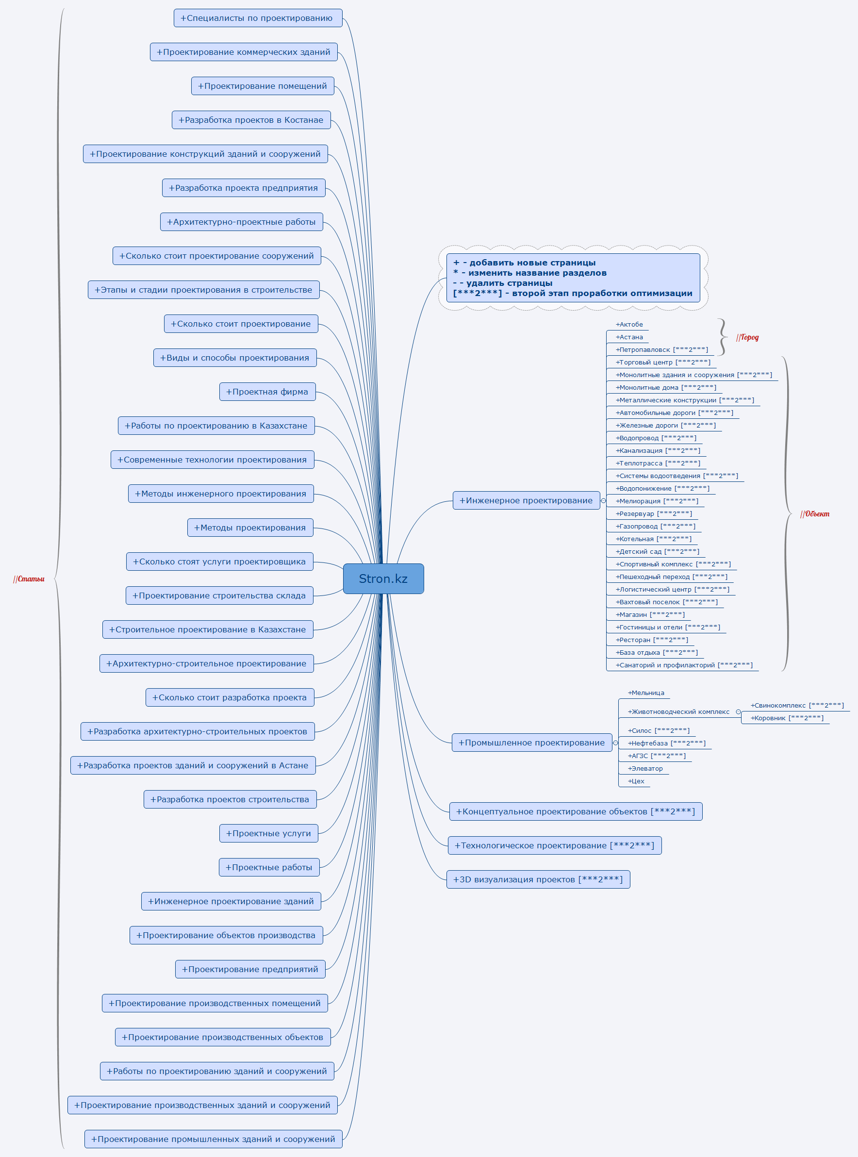 Thumbnail of mind map