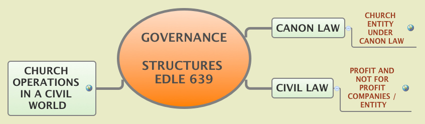 Thumbnail of mind map