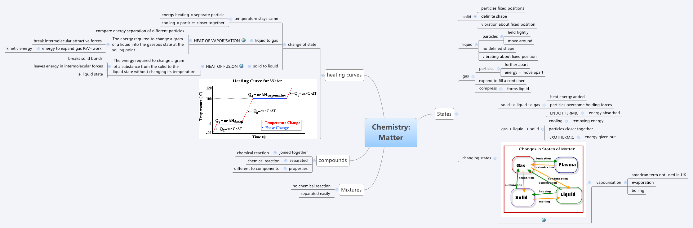 Thumbnail of mind map