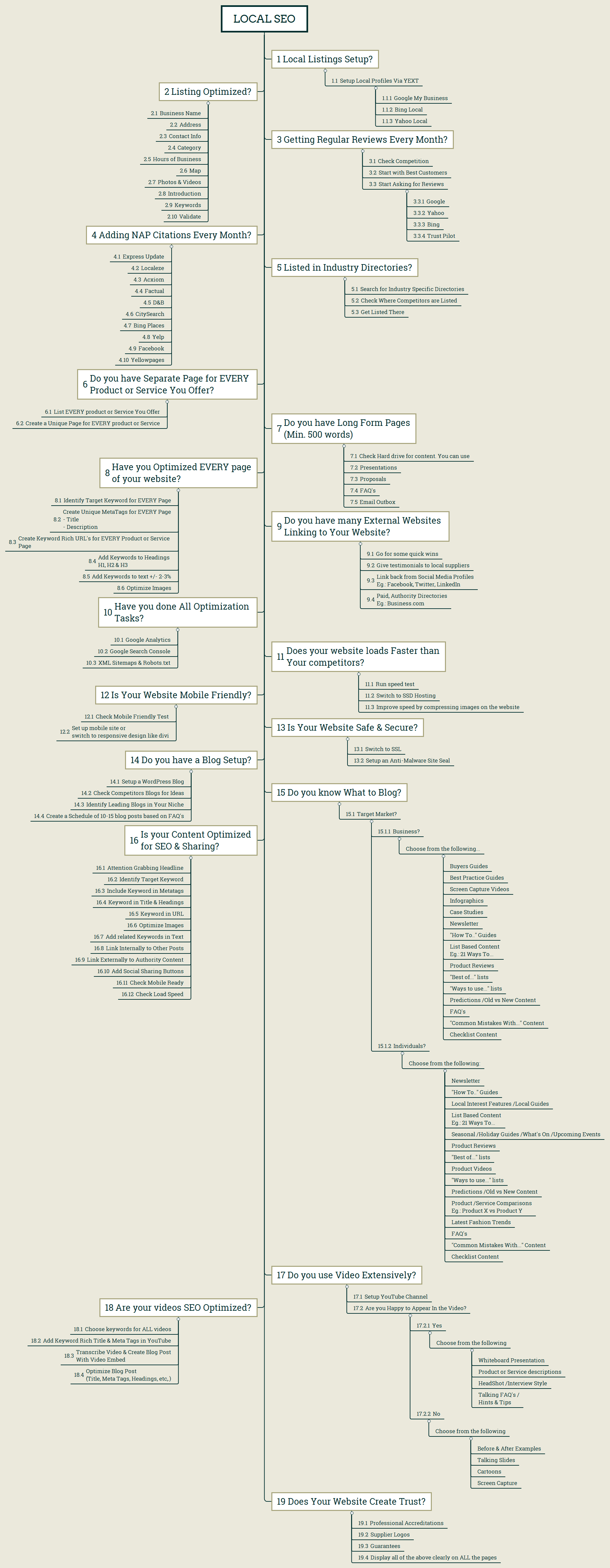 Thumbnail of mind map