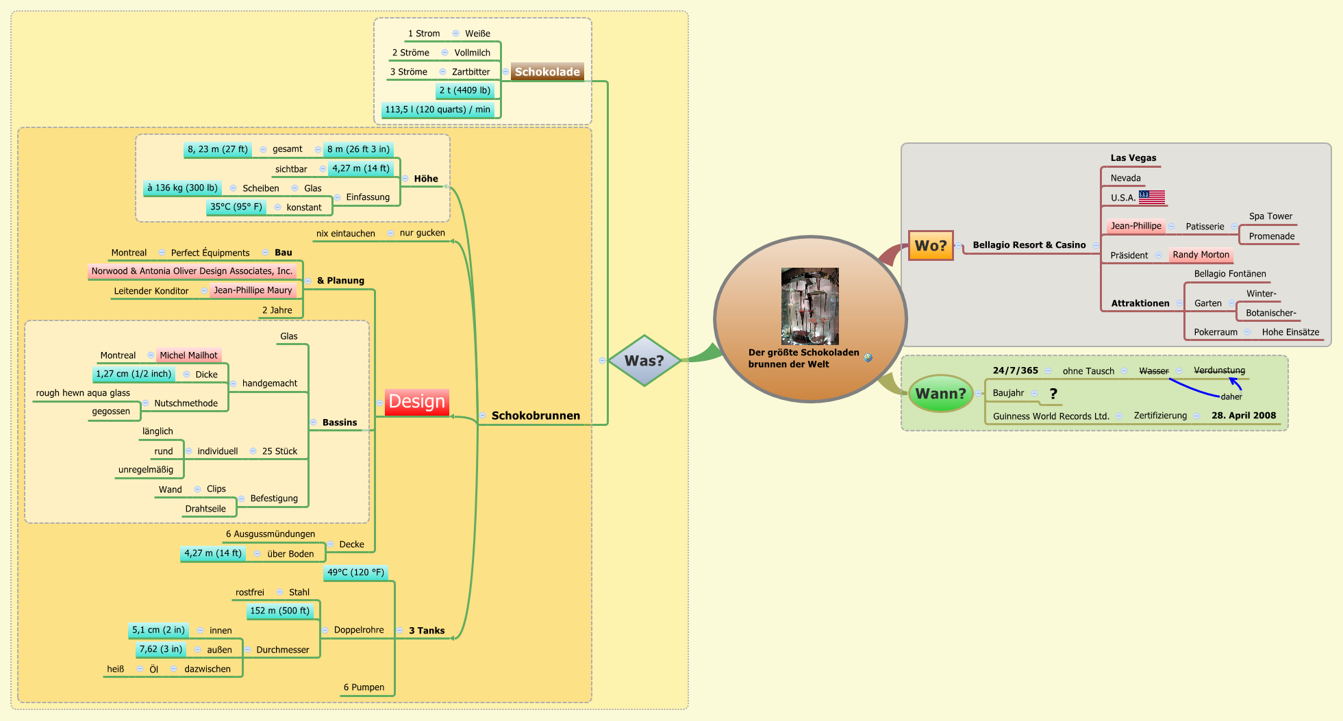 Der größte Schokoladen
                brunnen der Welt