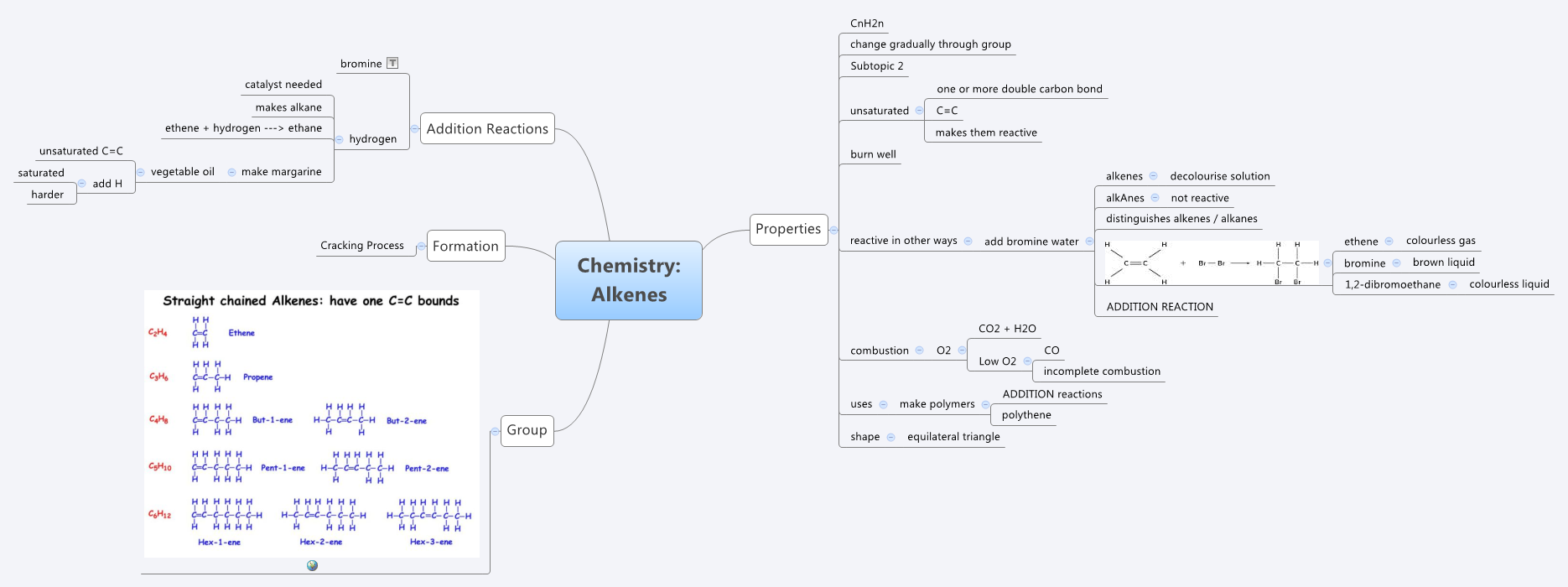Thumbnail of mind map