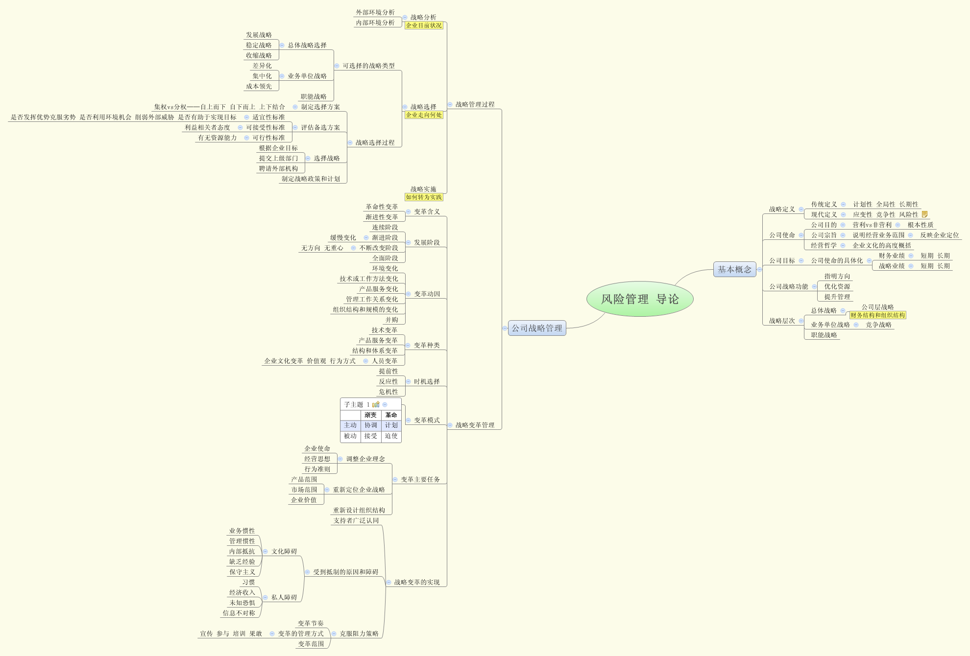 Thumbnail of mind map