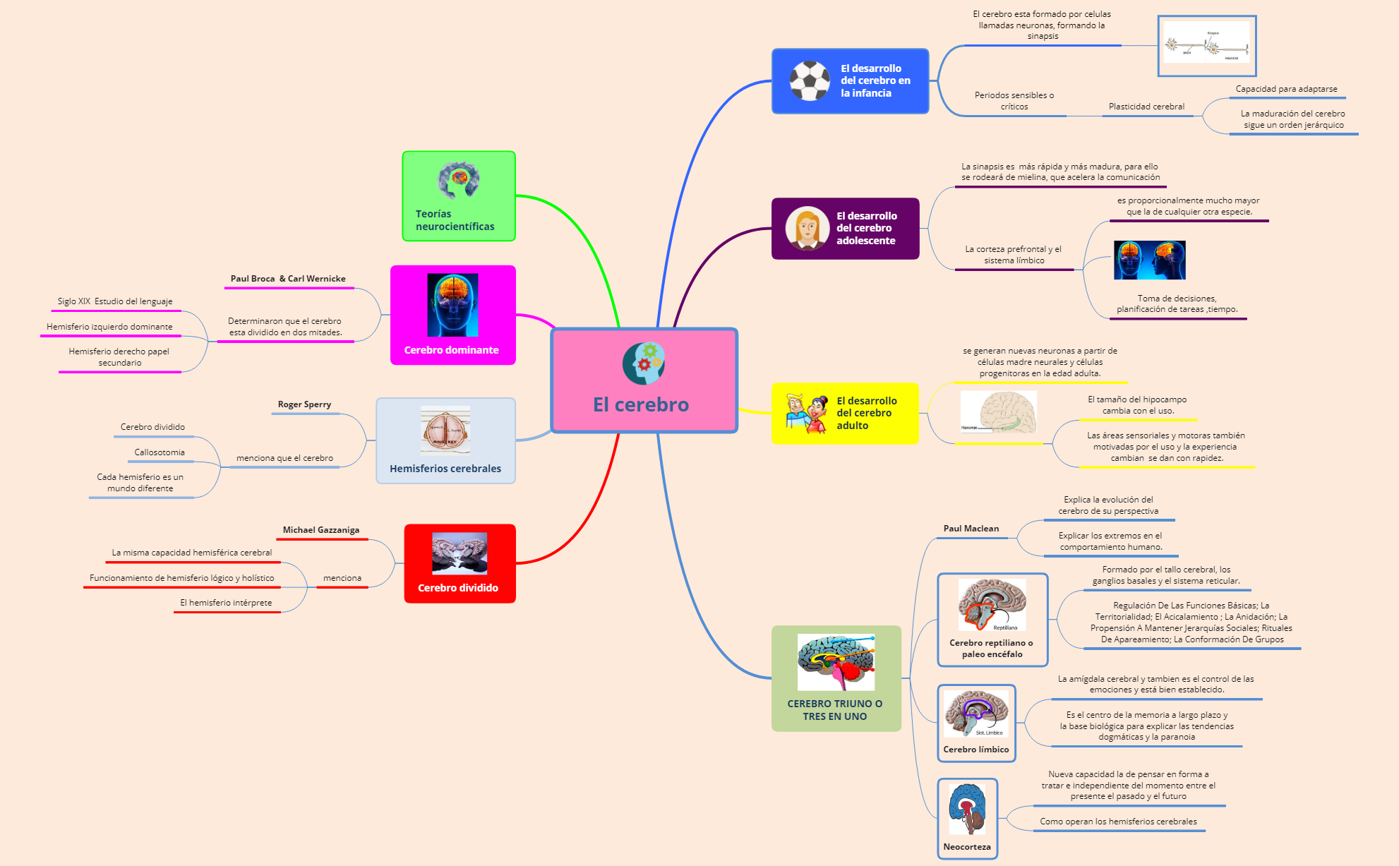 Thumbnail of mind map