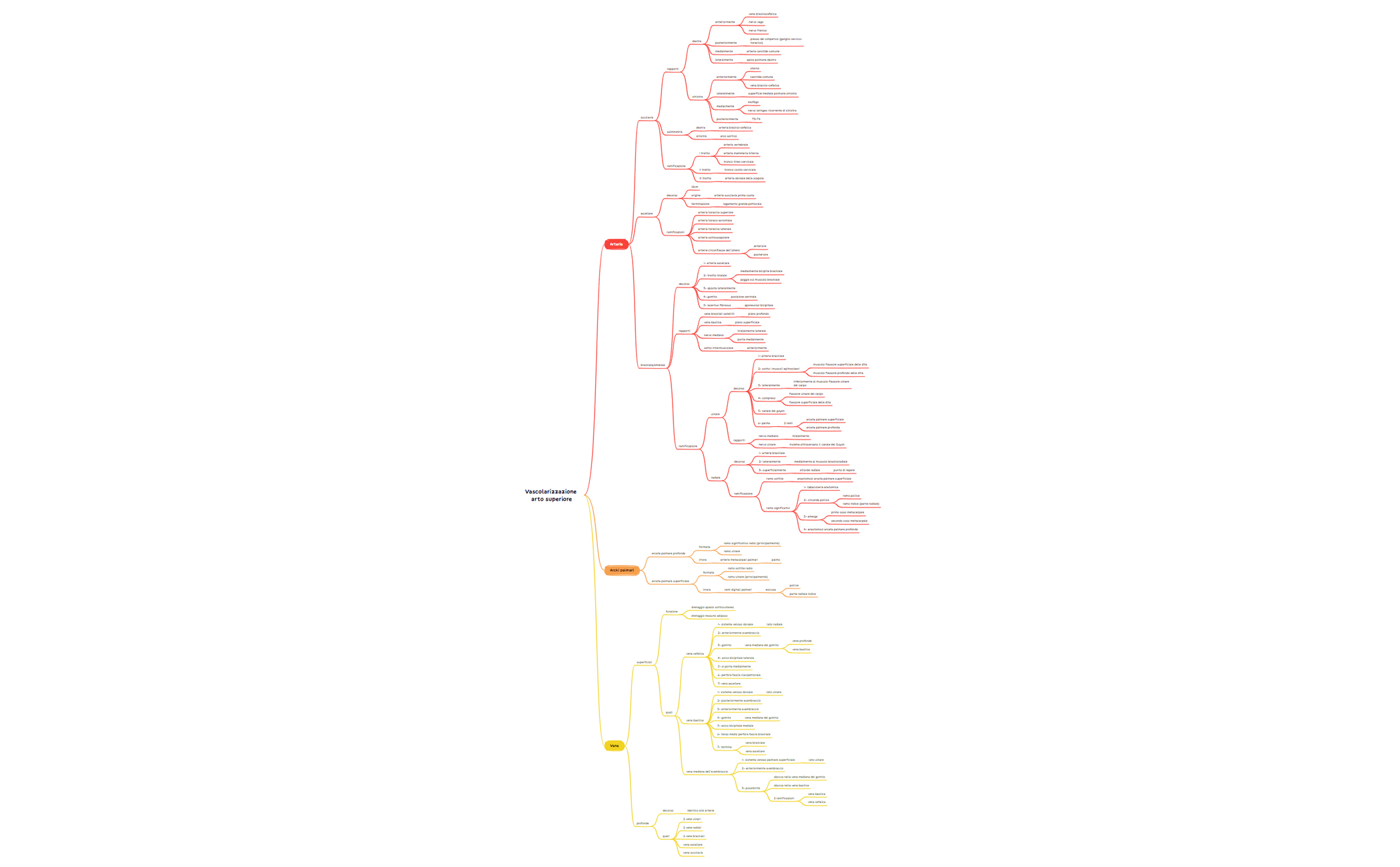 Thumbnail of mind map