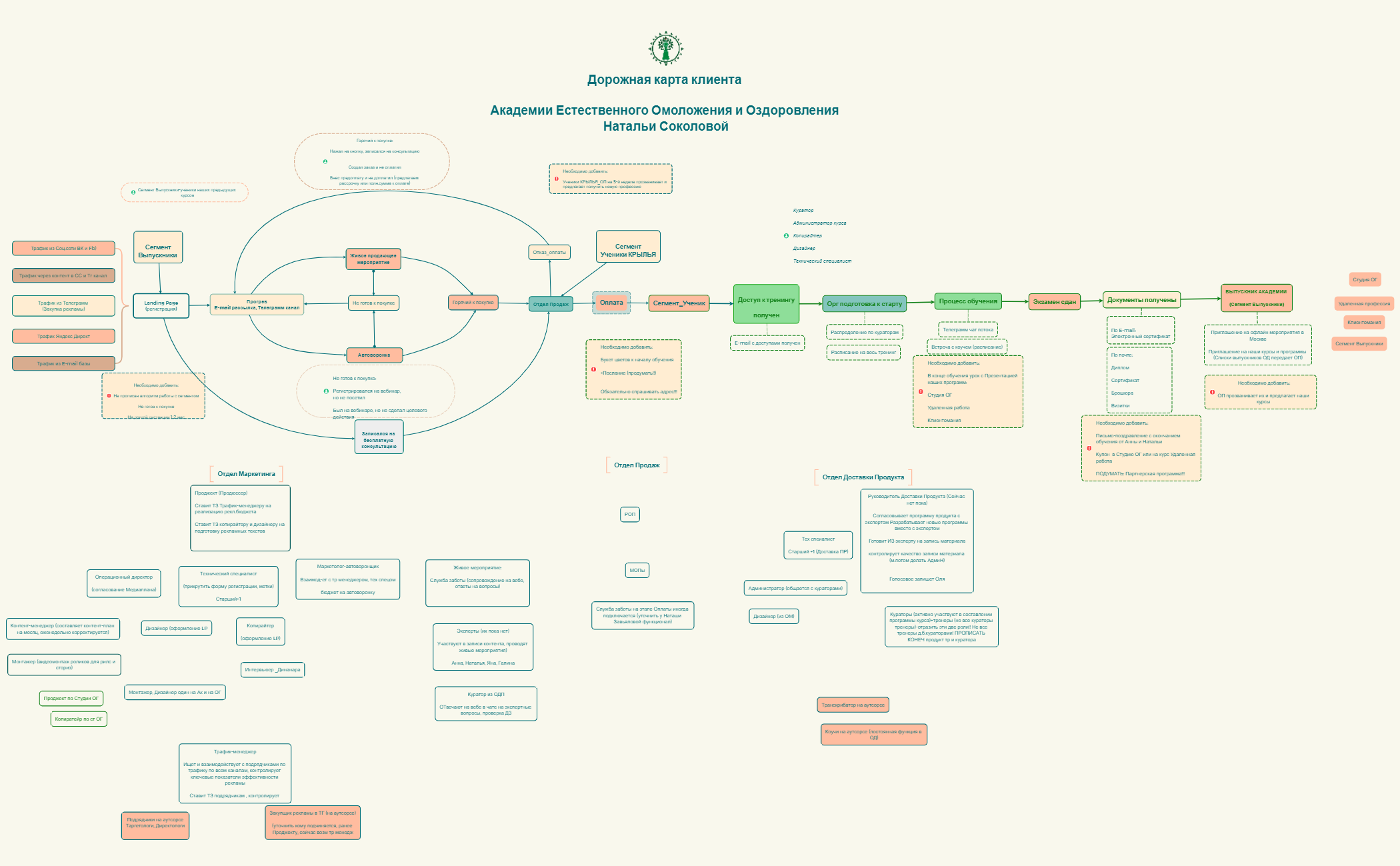 СJM_Академия_полн цикл