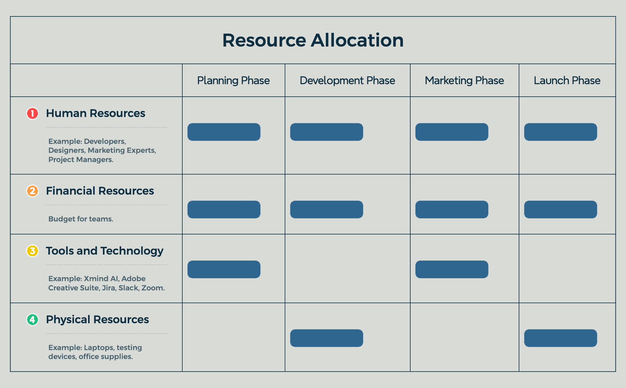 Resource Allocation