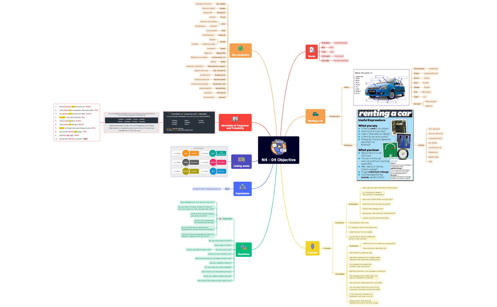 Thumbnail of mind map