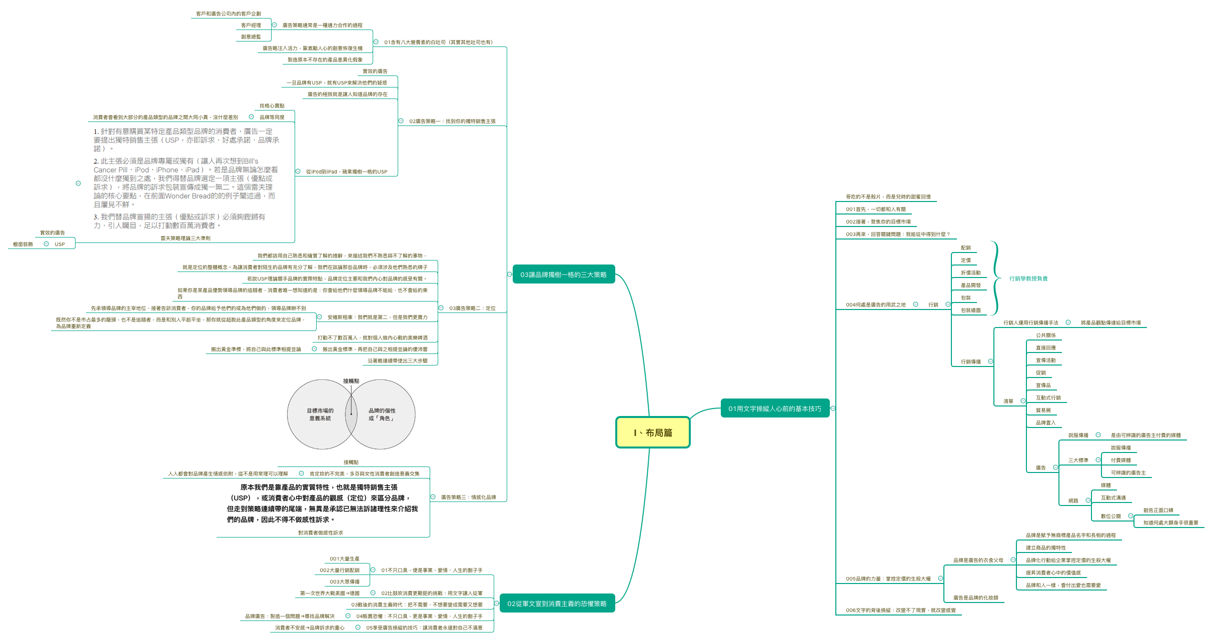  思维导图的缩略图
