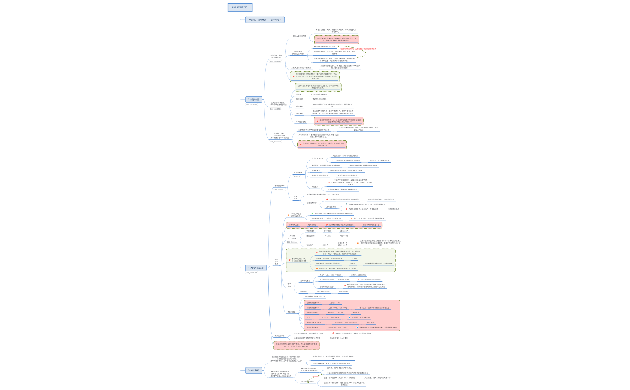 Thumbnail of mind map