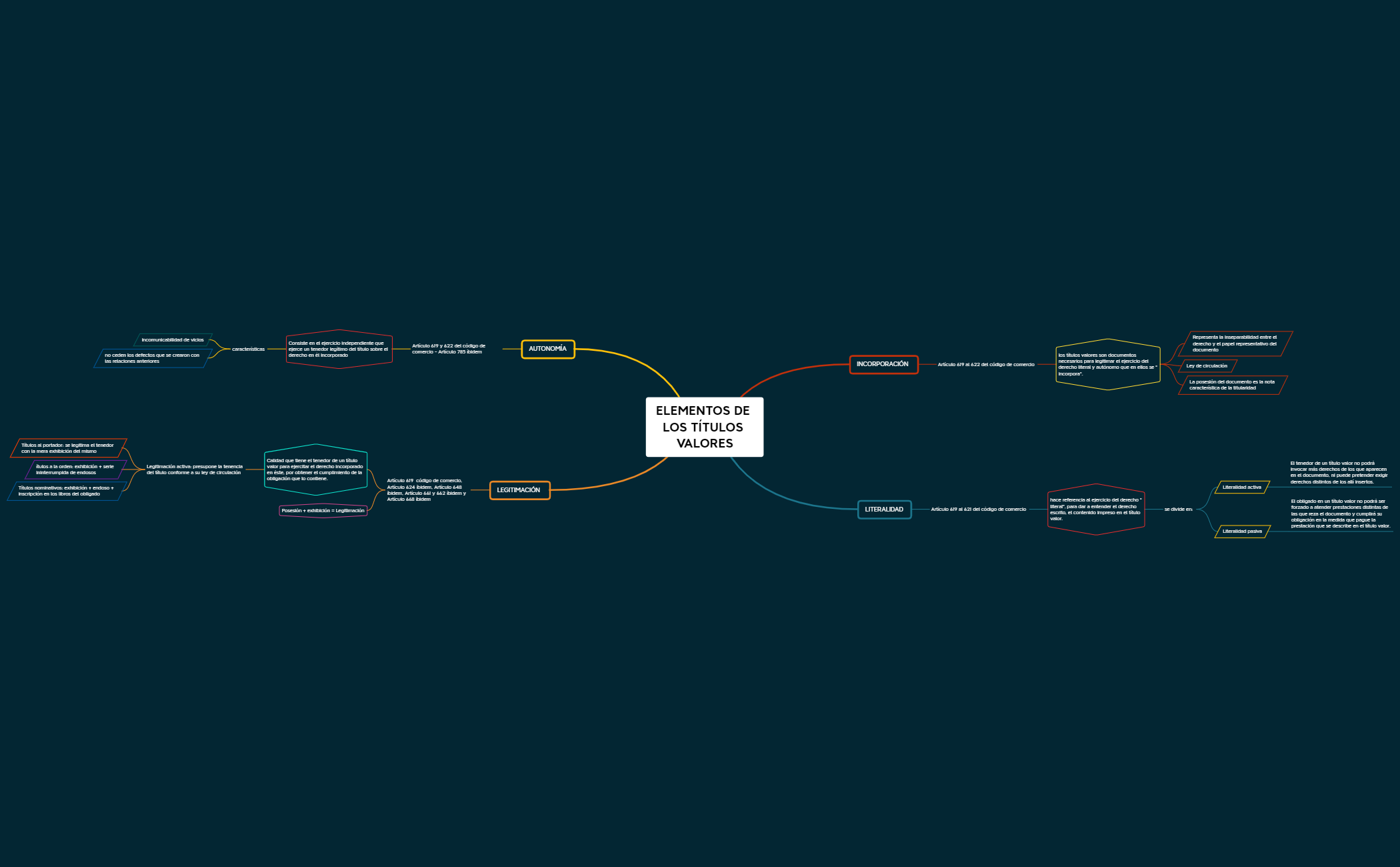 Thumbnail of mind map