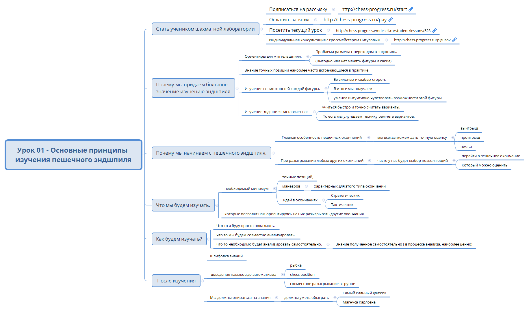 Thumbnail of mind map