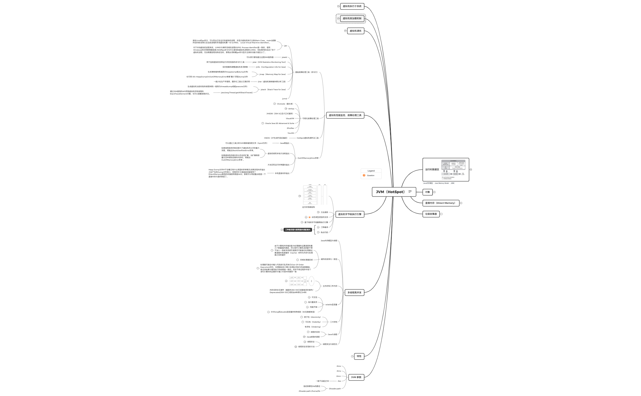 Thumbnail of mind map