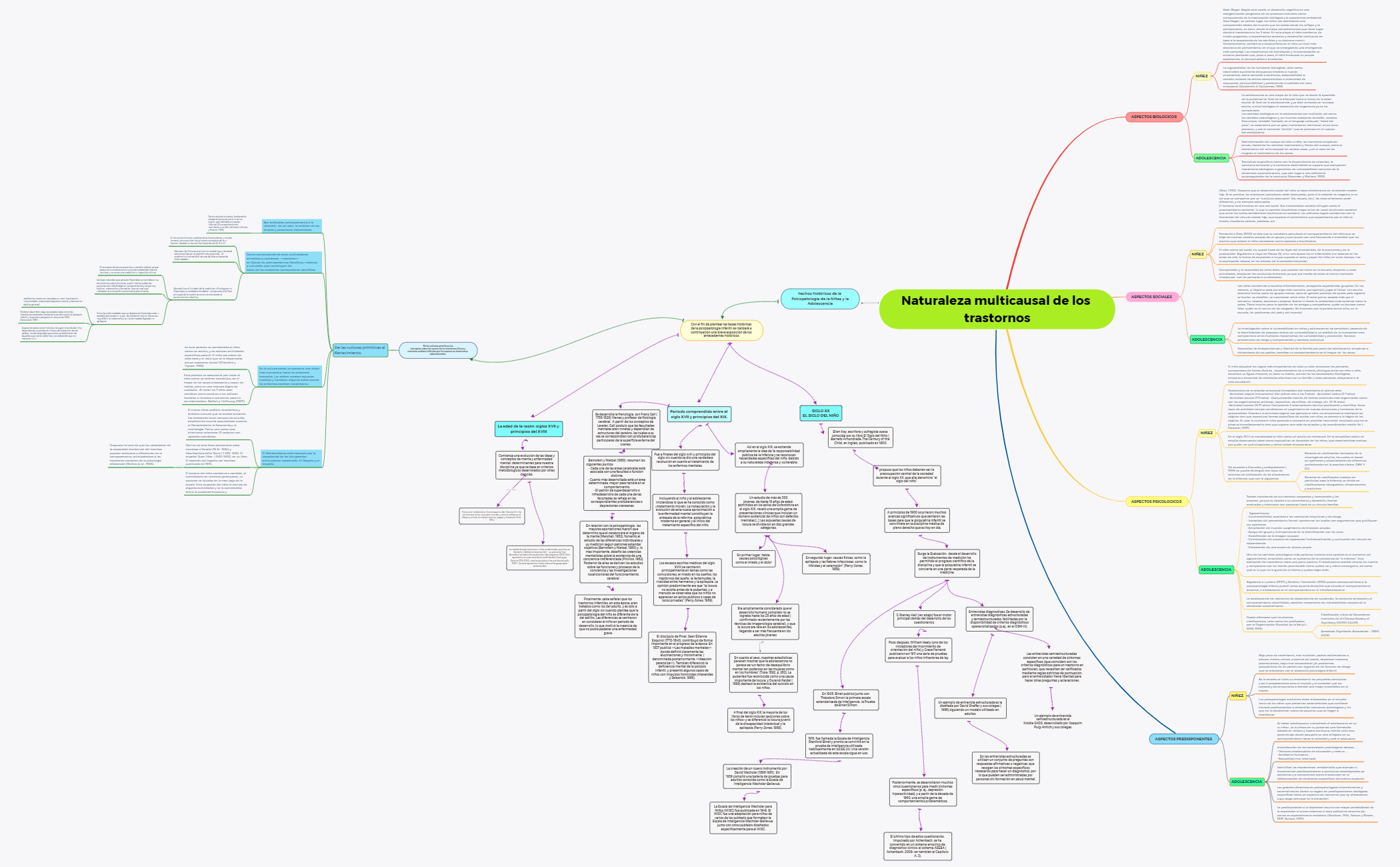 Thumbnail of mind map