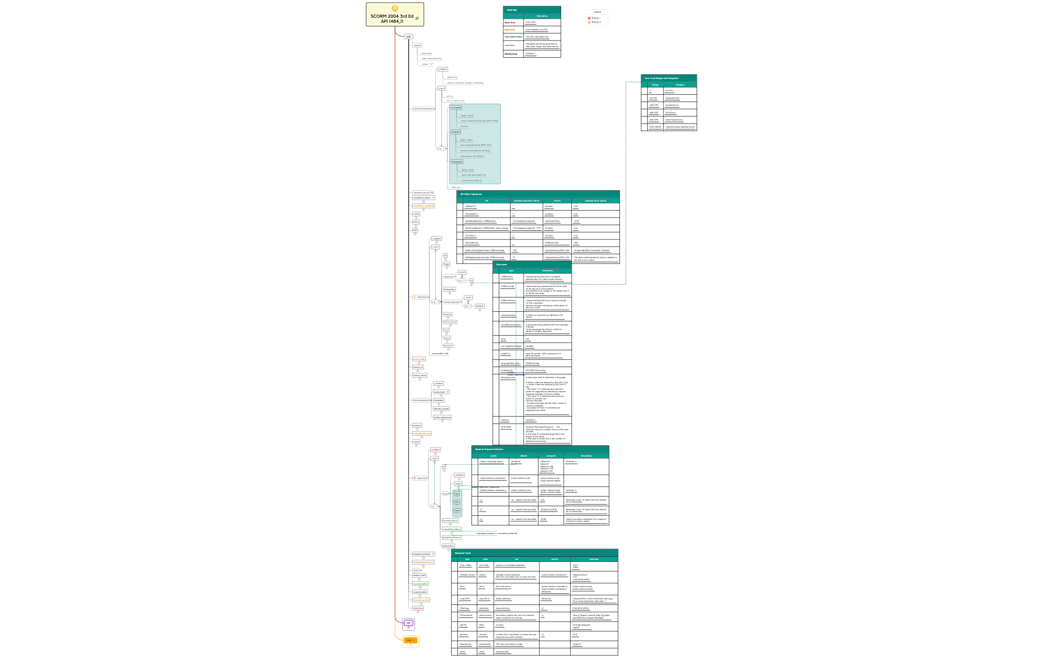 Thumbnail of mind map