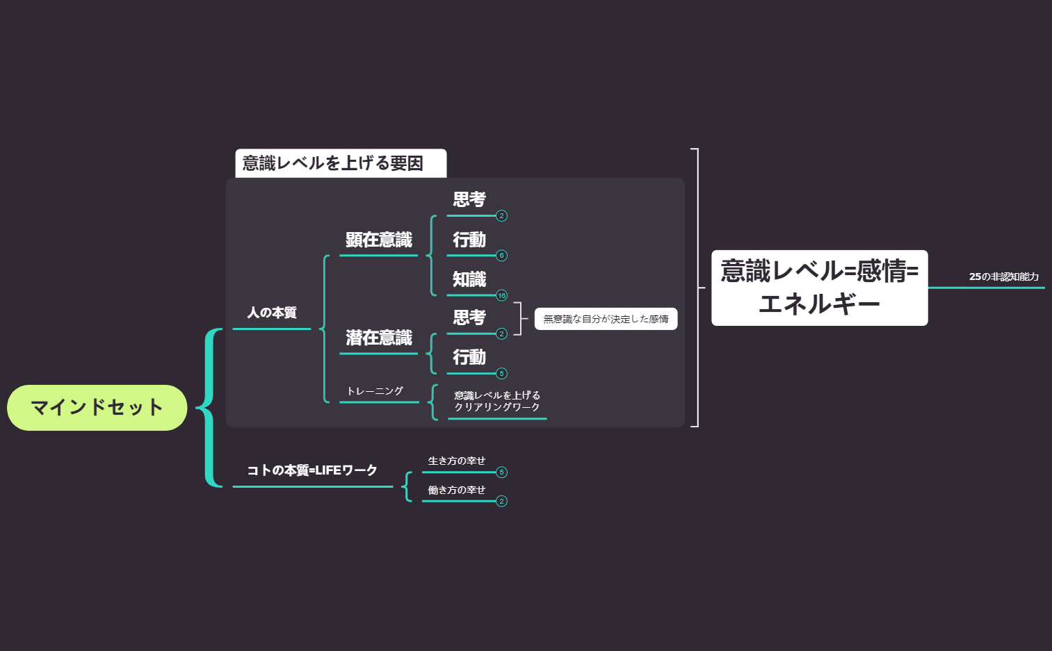 Thumbnail of mind map