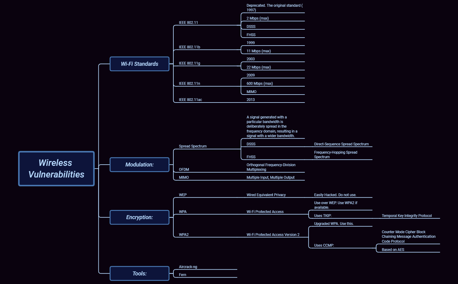 Thumbnail of mind map