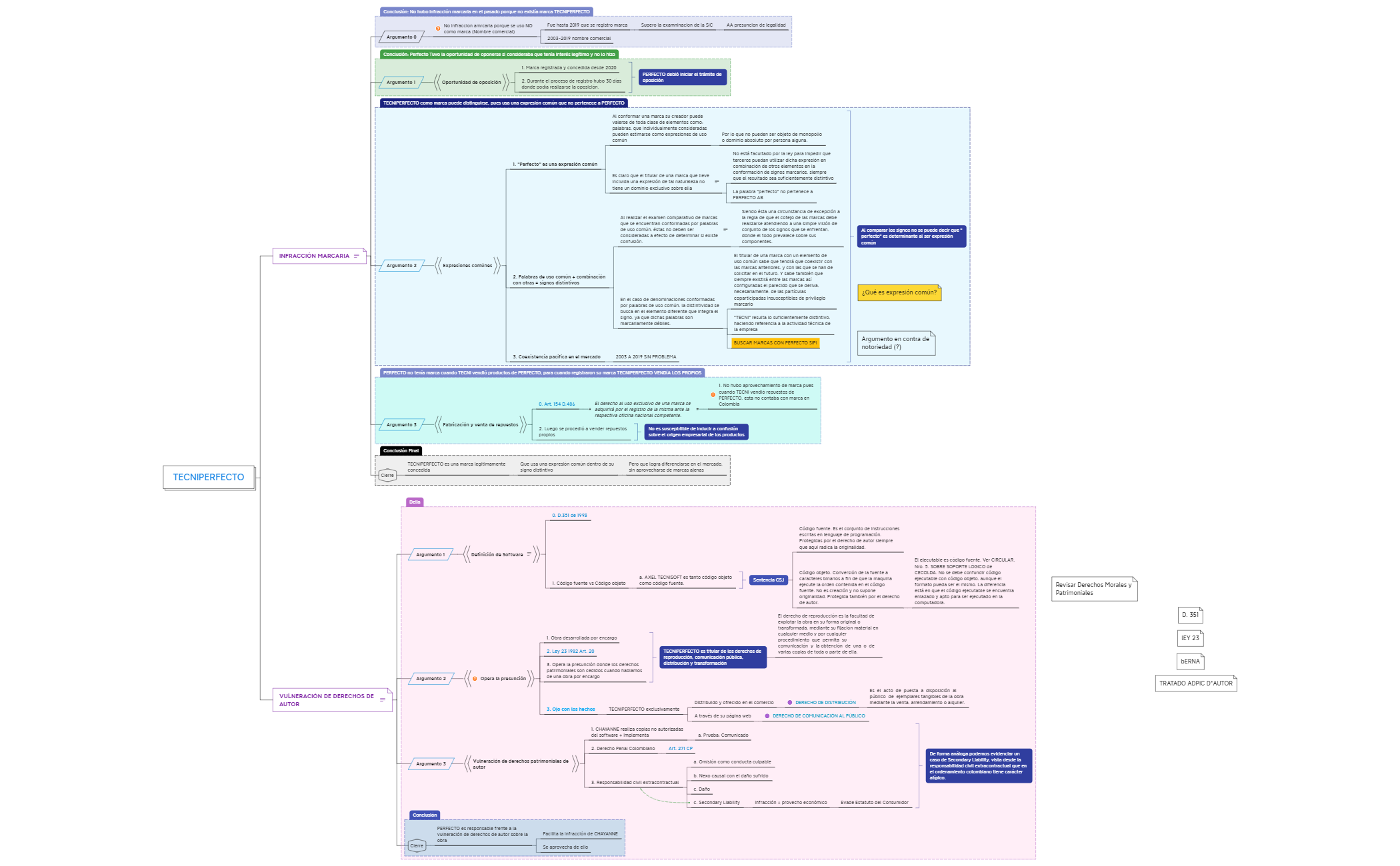Thumbnail of mind map