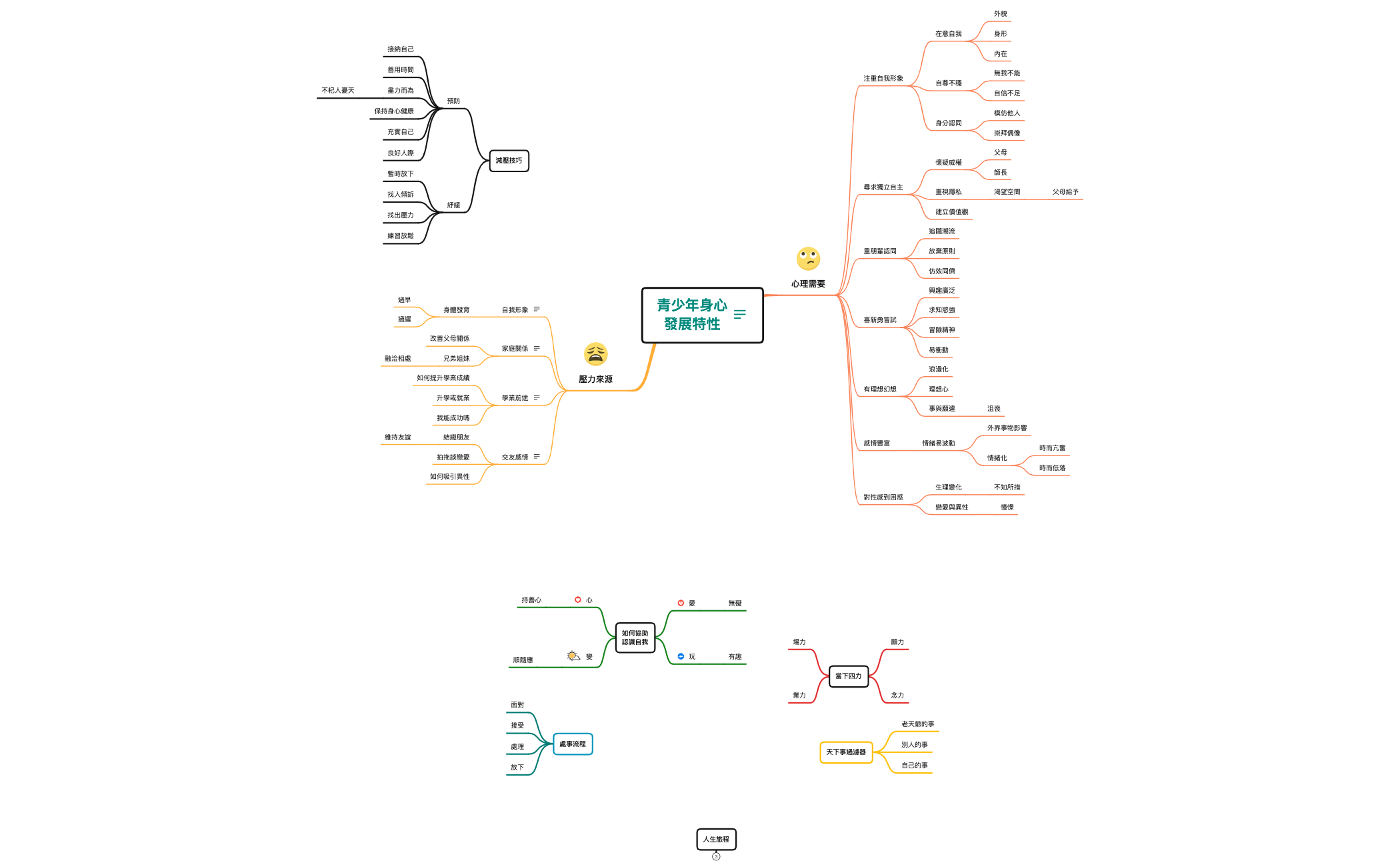 Thumbnail of mind map