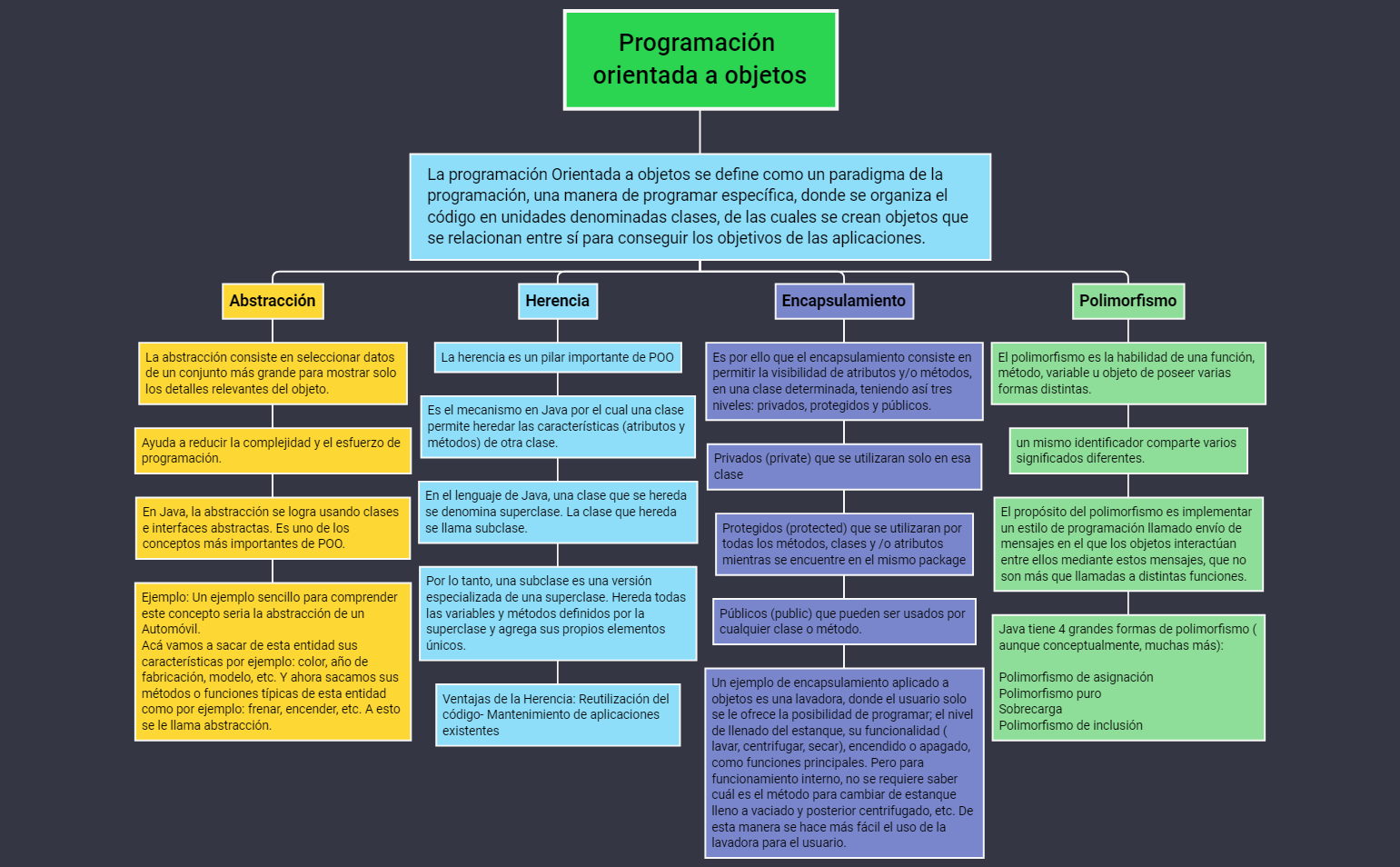 Thumbnail of mind map