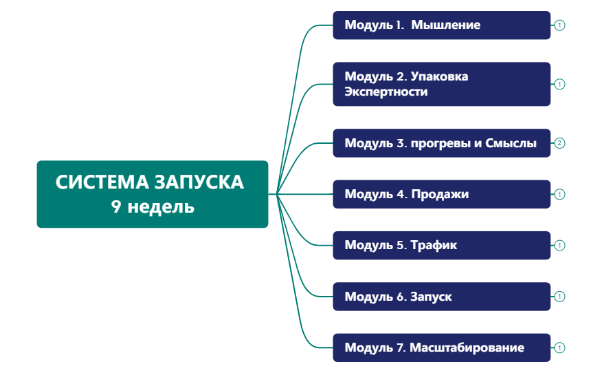 Thumbnail of mind map