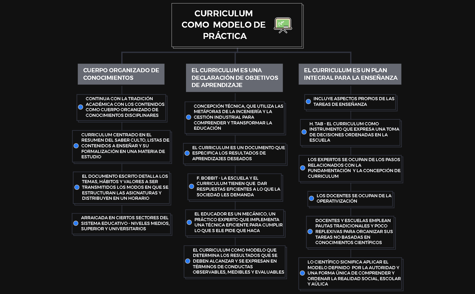 CURRICULUM COMO  MODELO DE PRÁCTICA