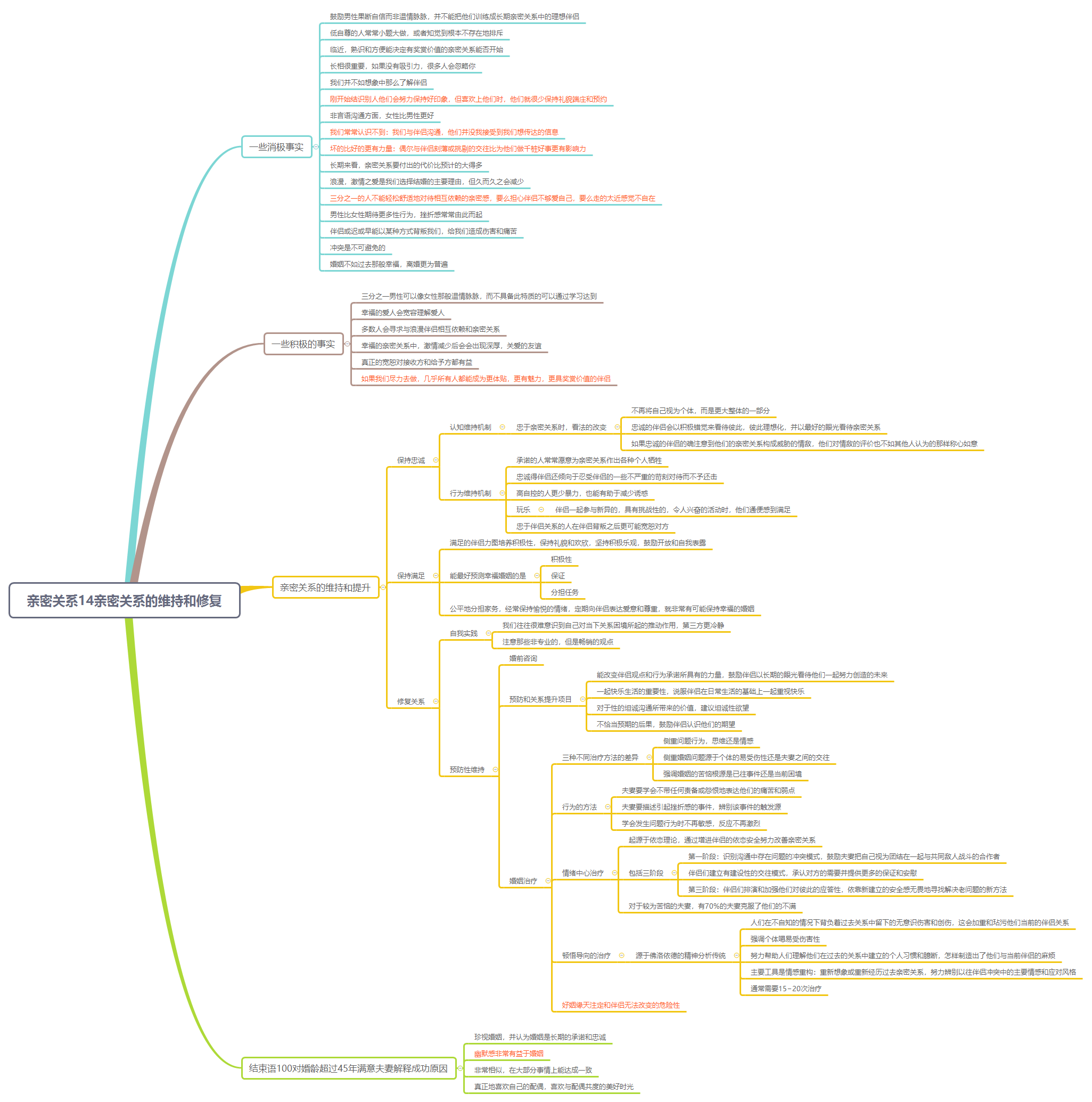 Thumbnail of mind map