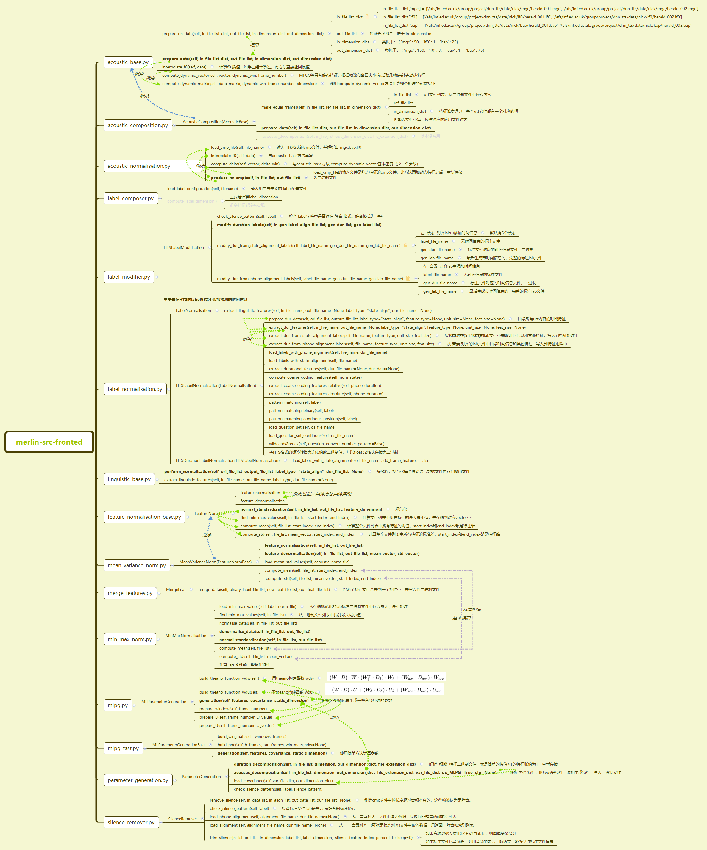 Thumbnail of mind map