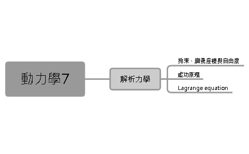 Thumbnail of mind map