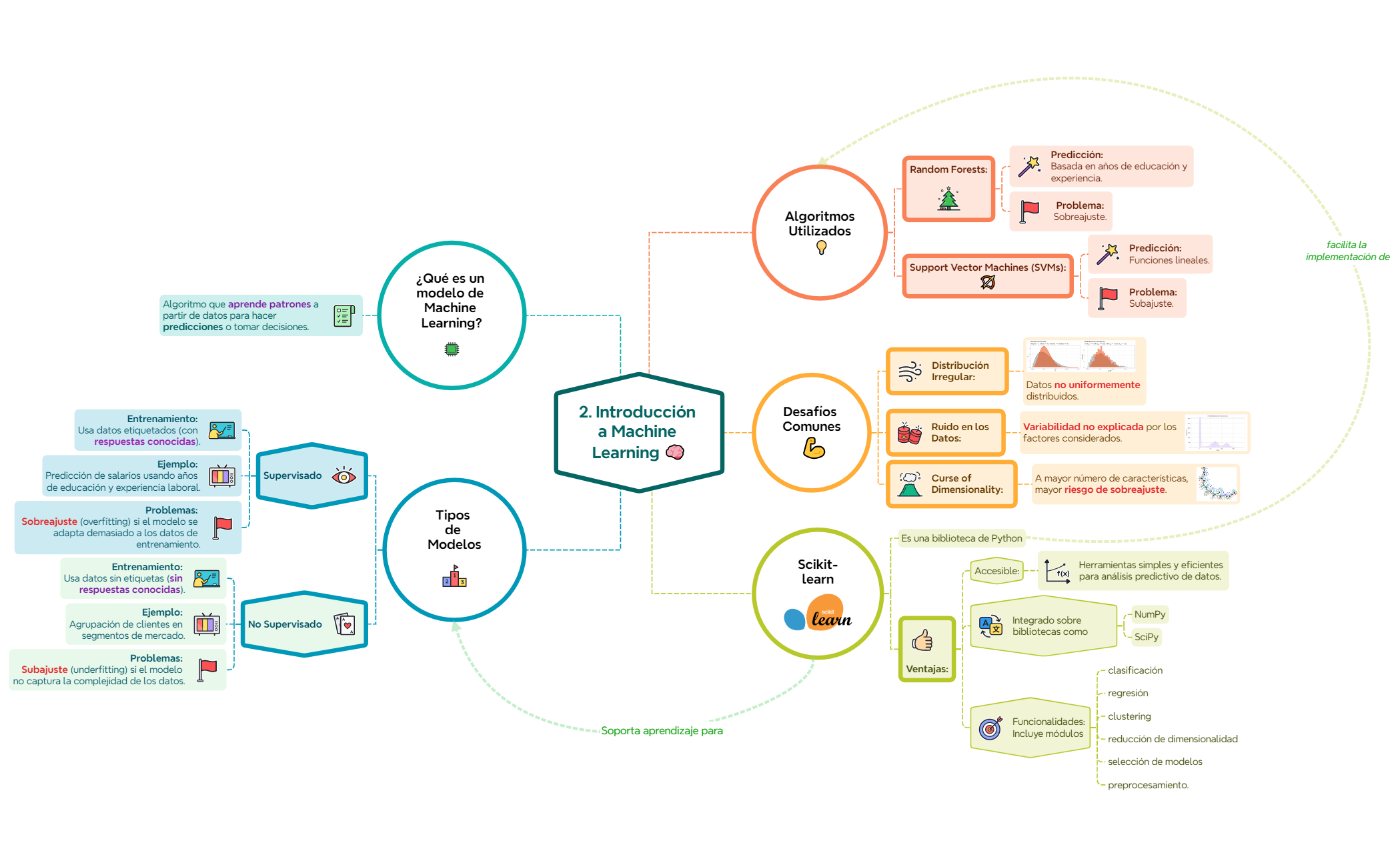 Thumbnail of mind map