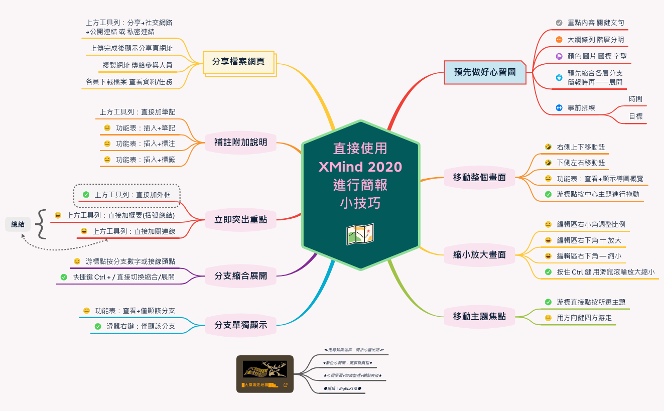 Thumbnail of mind map