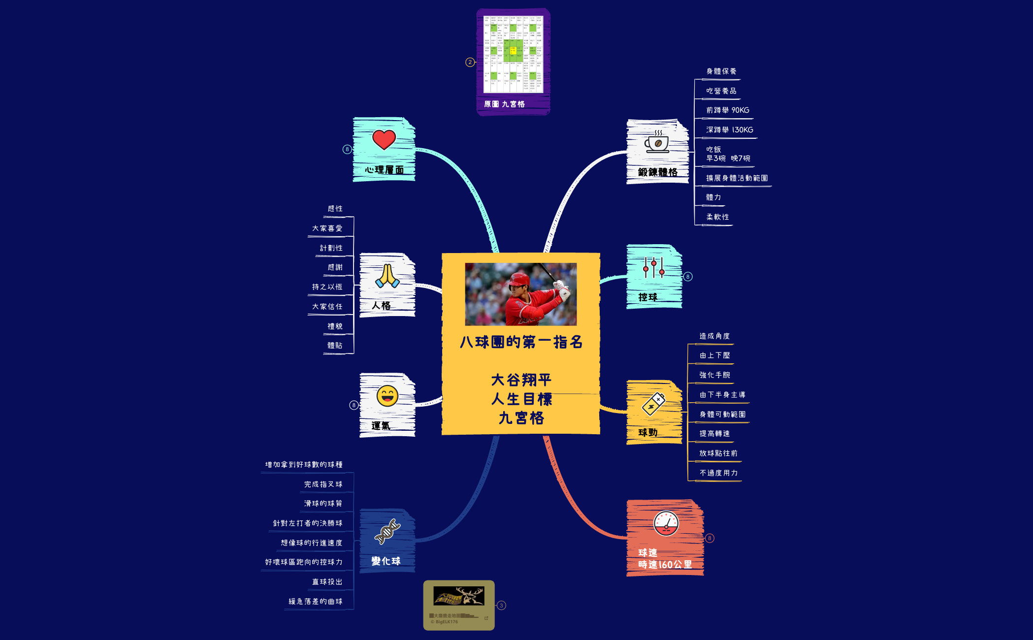 Thumbnail of mind map