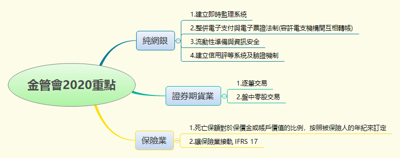 Thumbnail of mind map