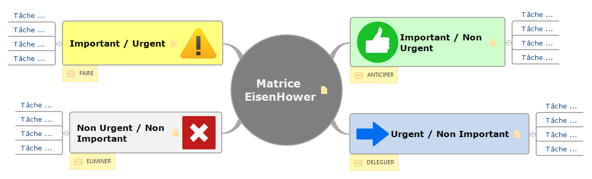 Thumbnail of mind map