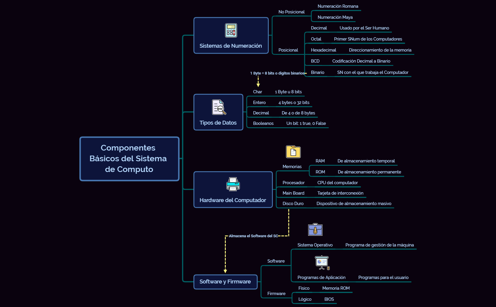 Thumbnail of mind map