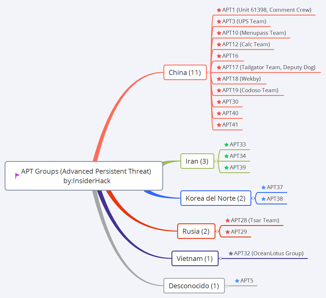 Thumbnail of mind map