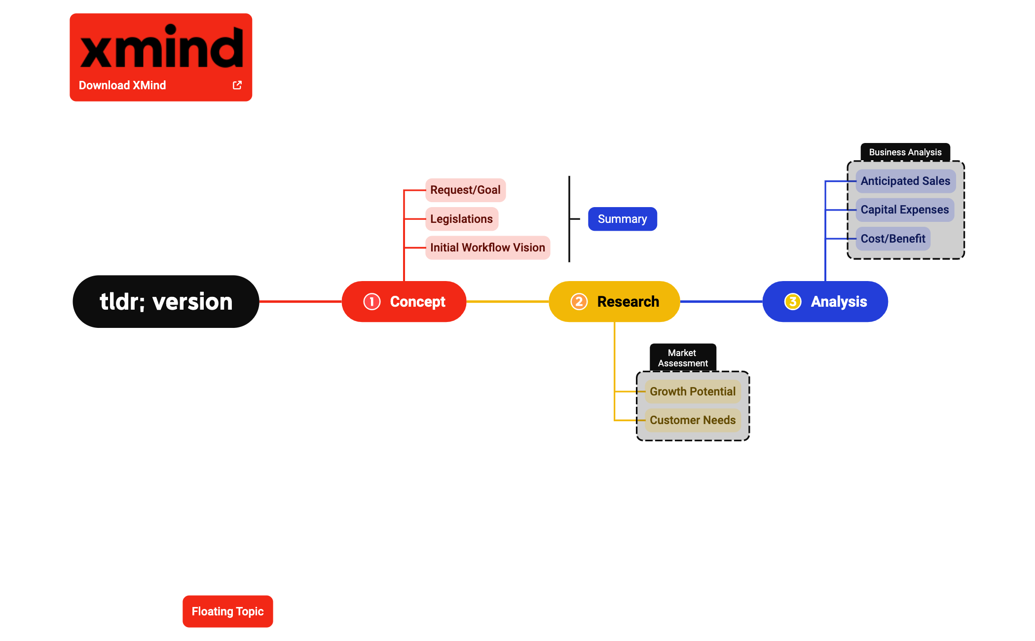 Xmind Share - Xmind - Mind Mapping App
