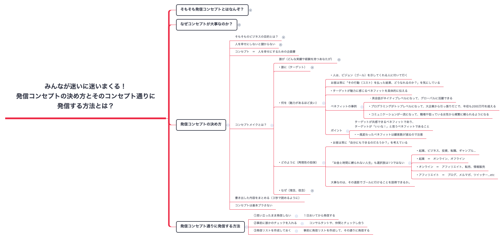 Thumbnail of mind map