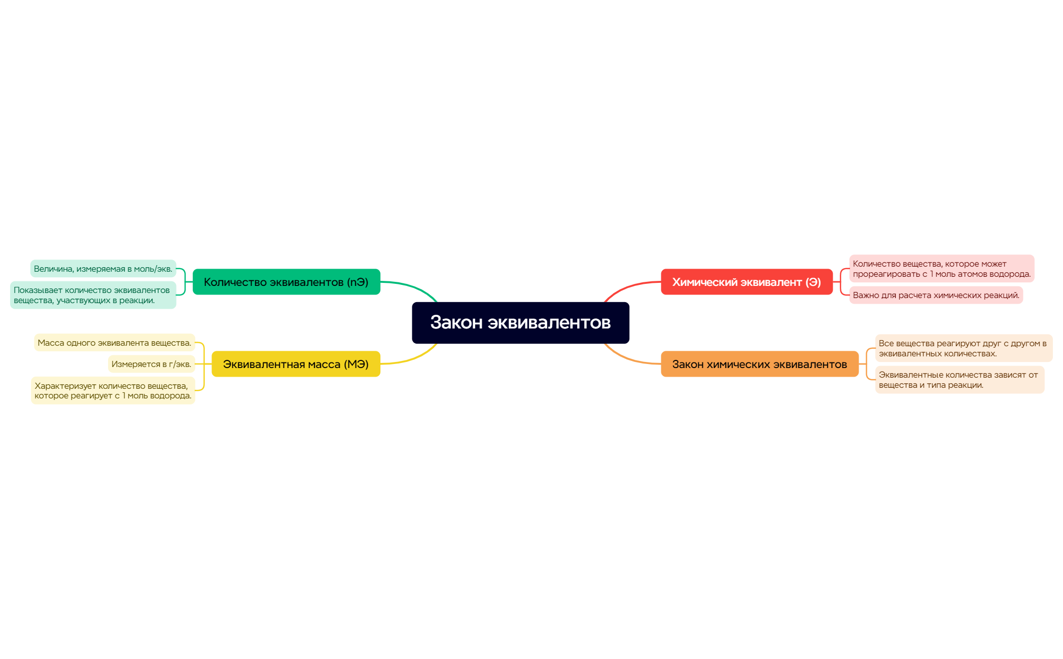 Thumbnail of mind map