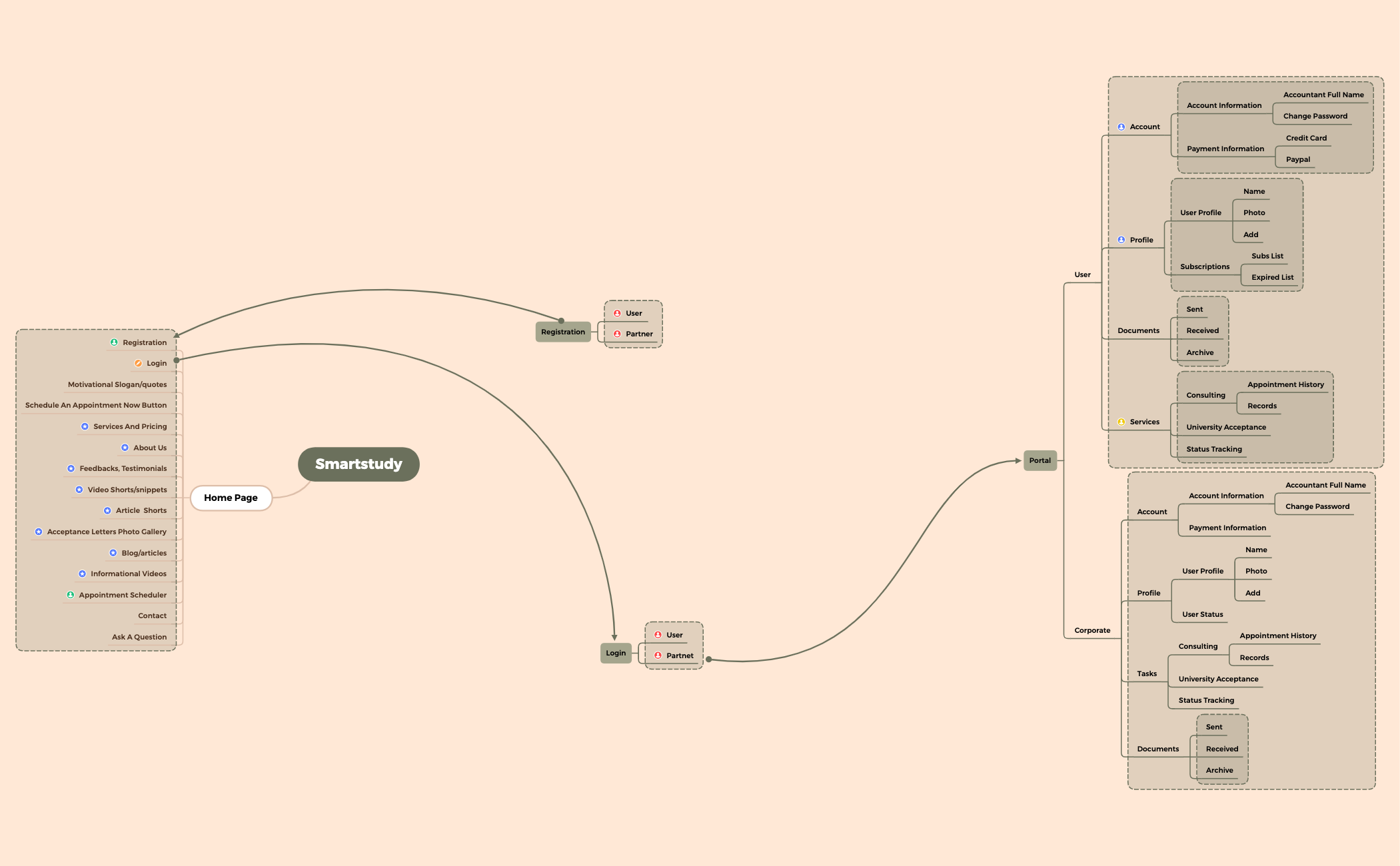  思维导图的缩略图