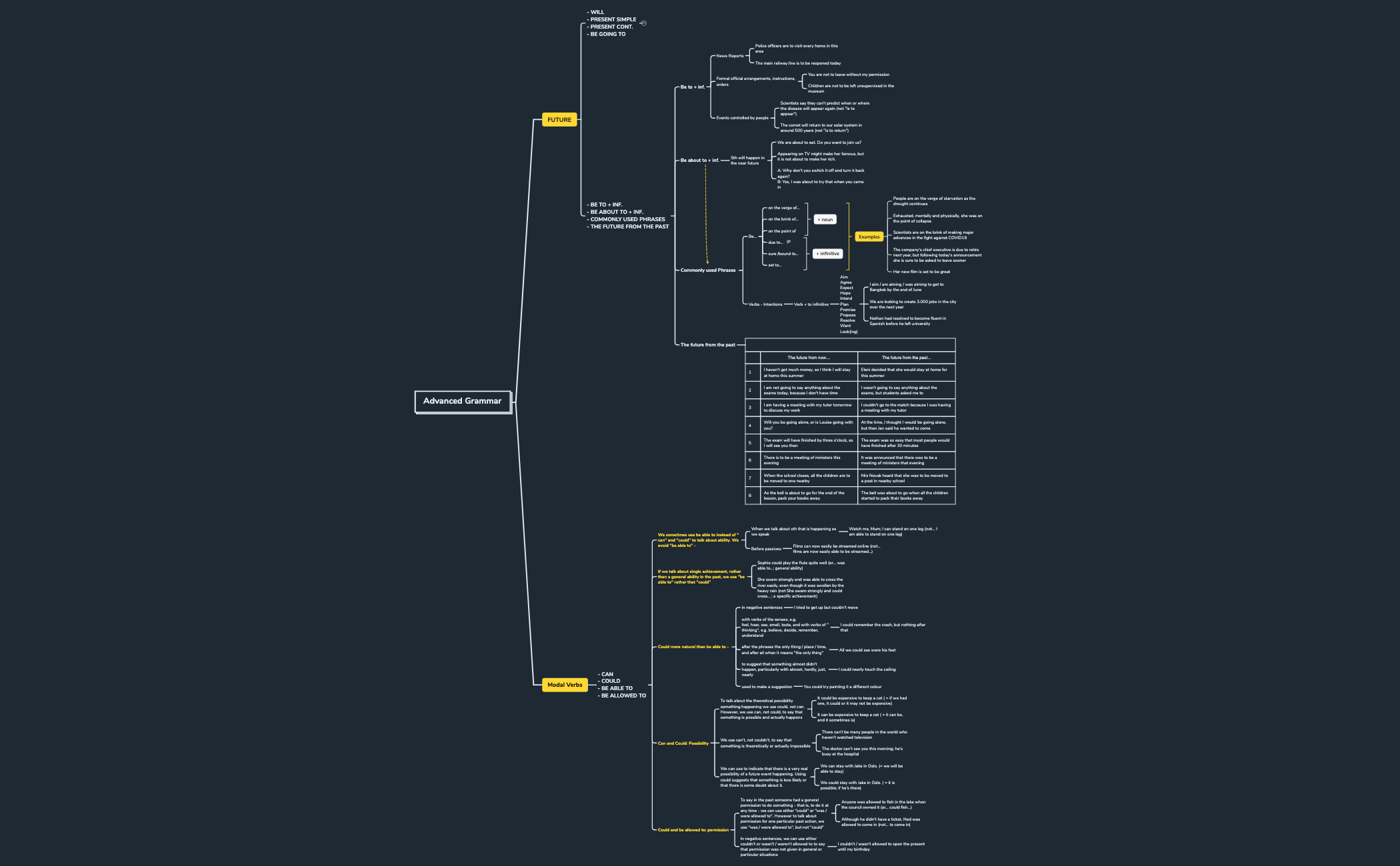 Thumbnail of mind map