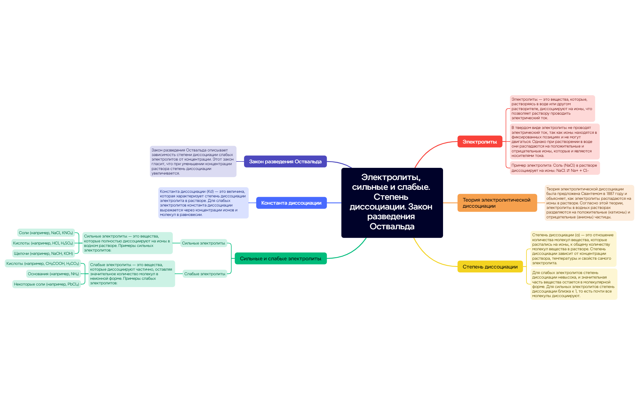 Thumbnail of mind map
