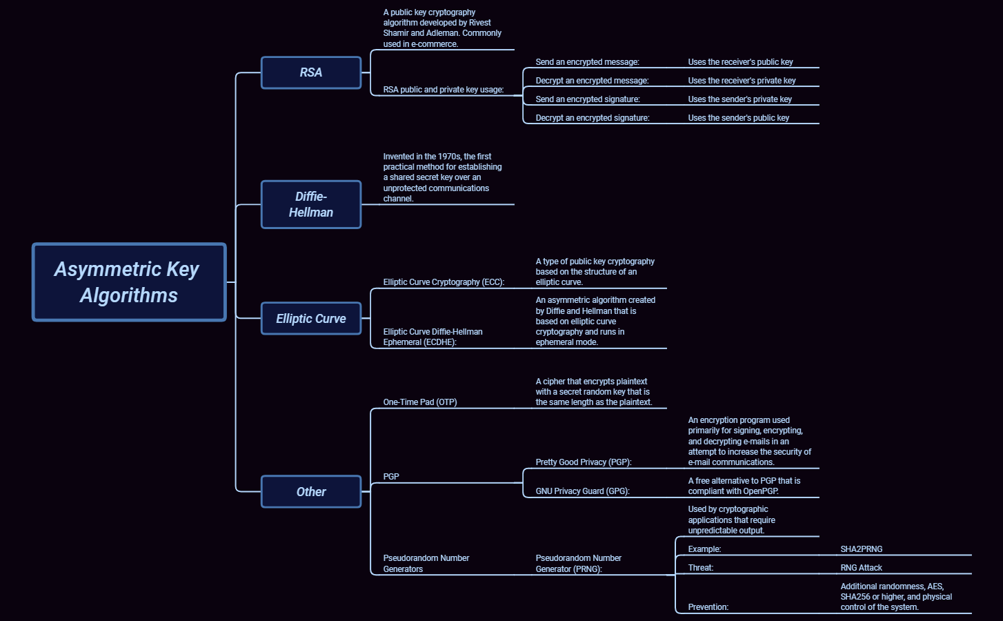 Thumbnail of mind map