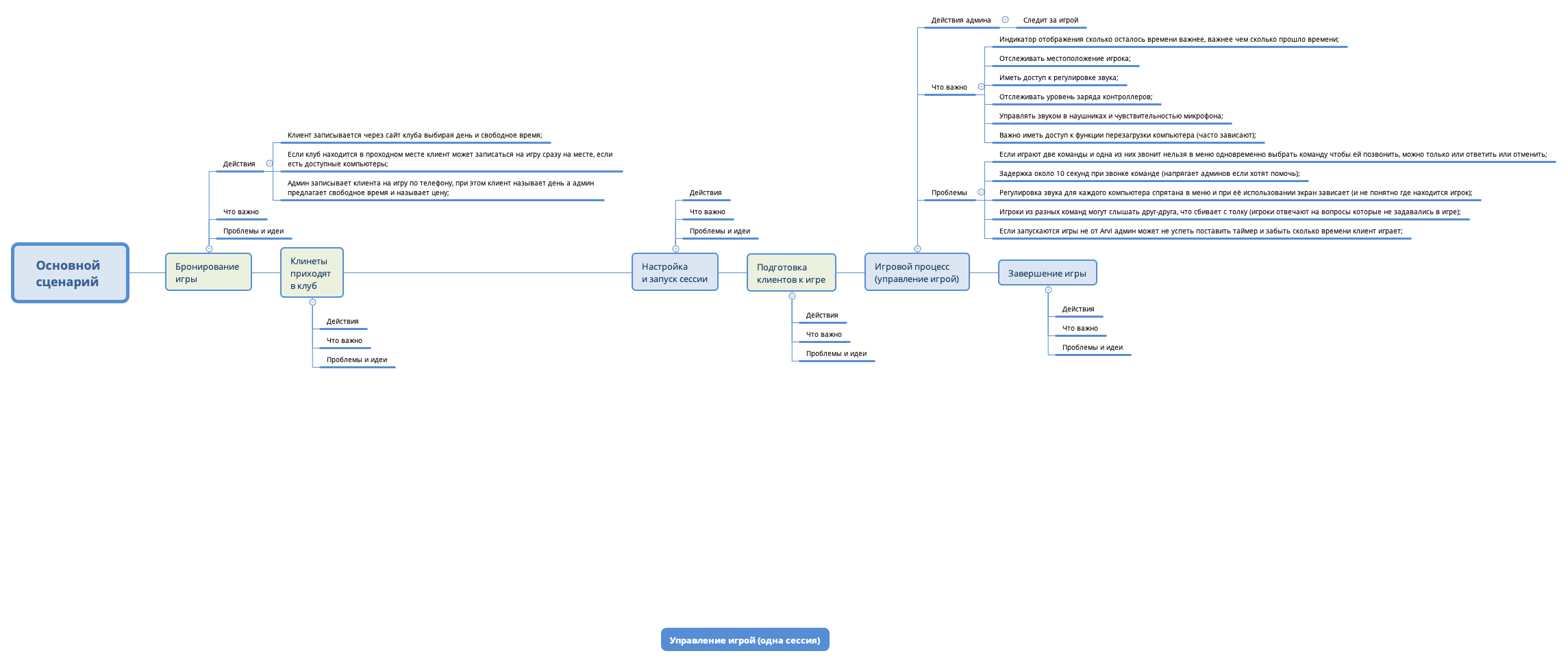 Thumbnail of mind map