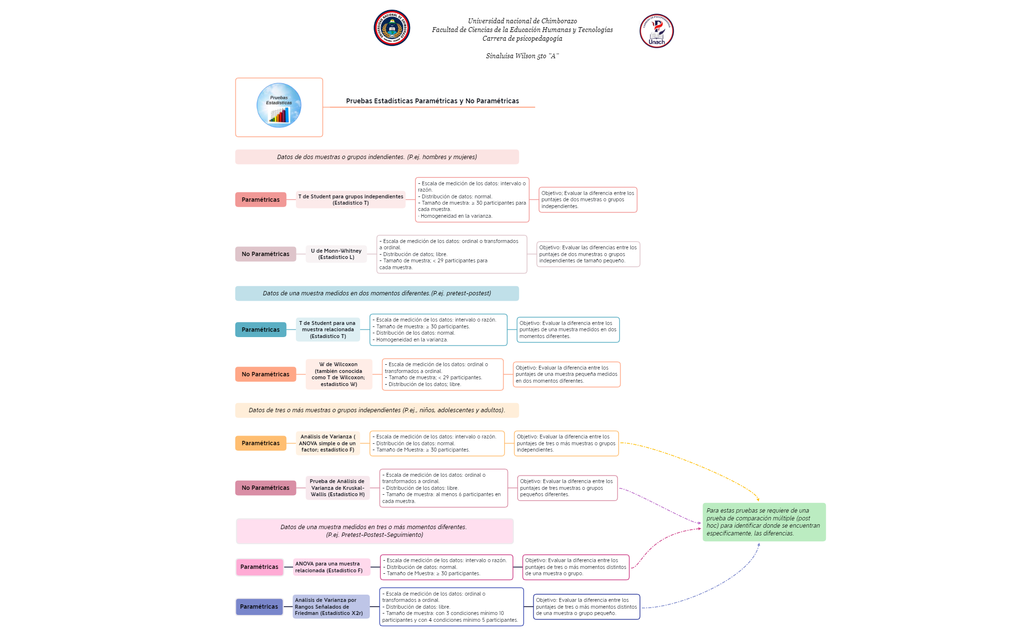 Thumbnail of mind map