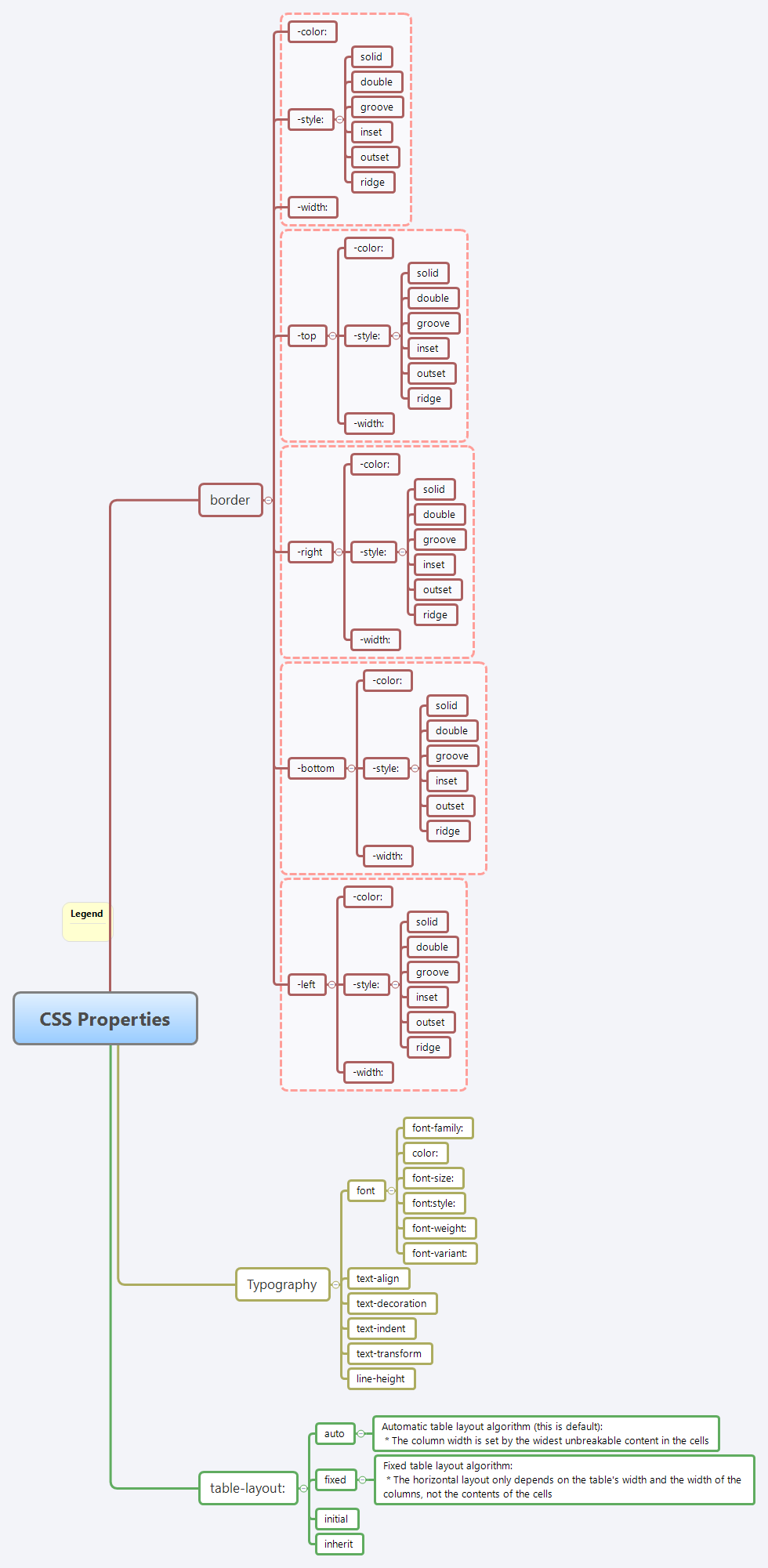 Thumbnail of mind map