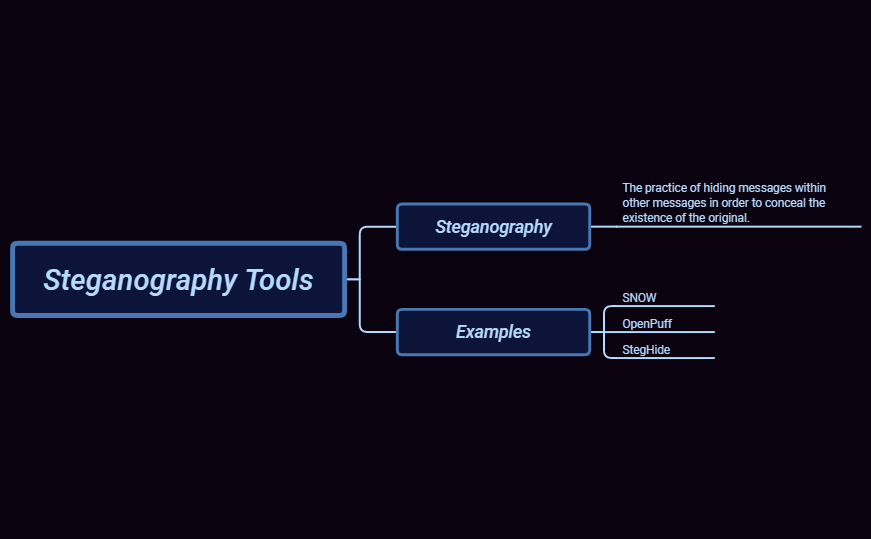 Thumbnail of mind map